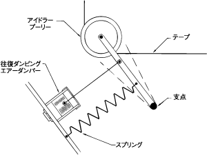 振動吸収